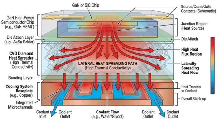 Діаграма розсіювання тепла CVD Diamond Heat Disparer